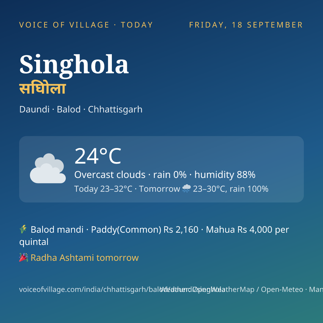 Singhola today
