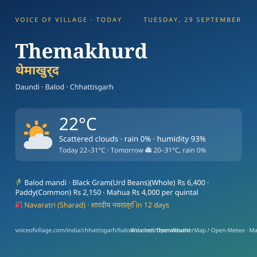 Themakhurd today