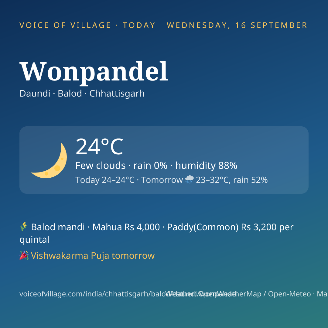 Wonpandel today