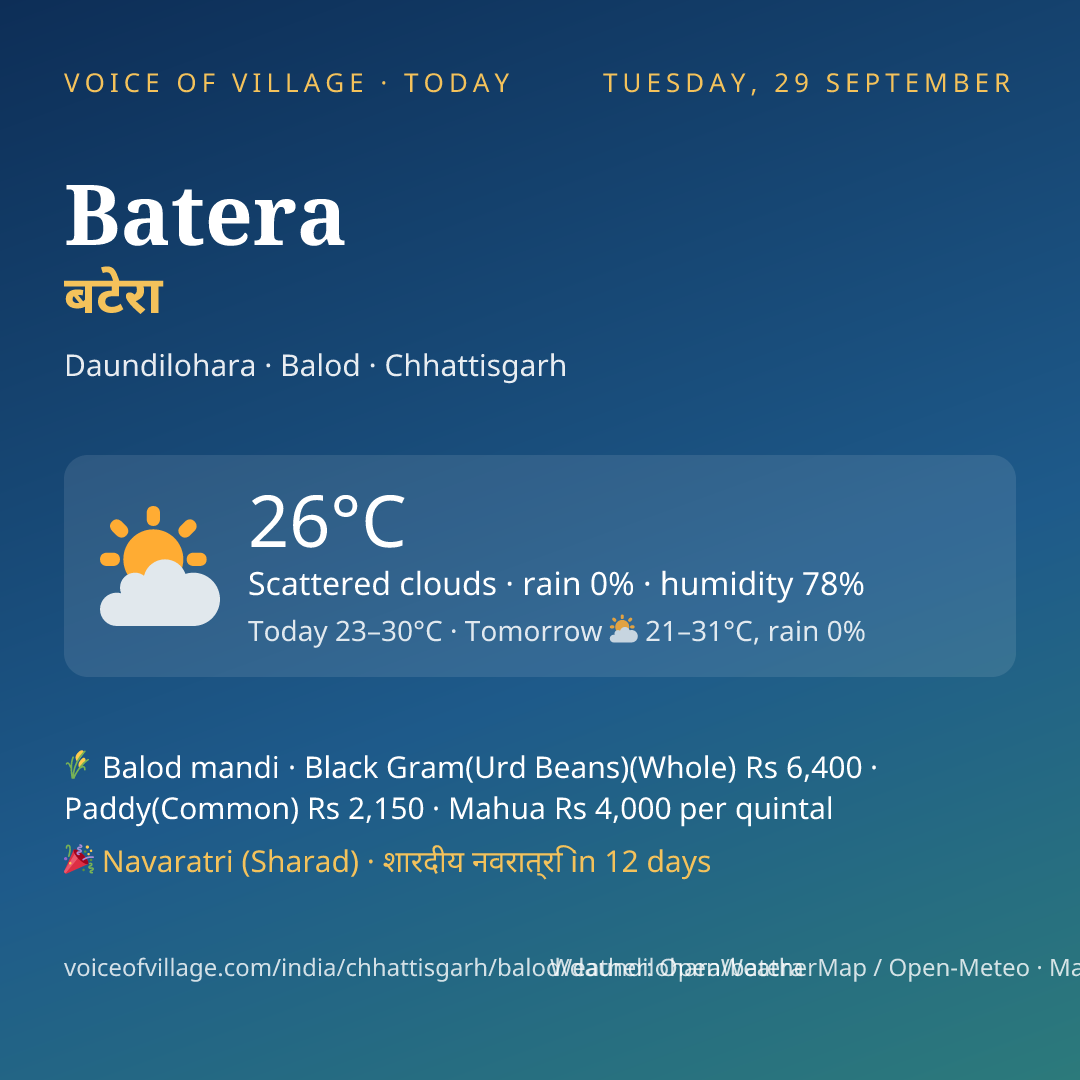 Batera today