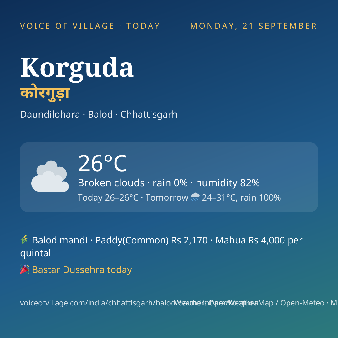 Korguda today