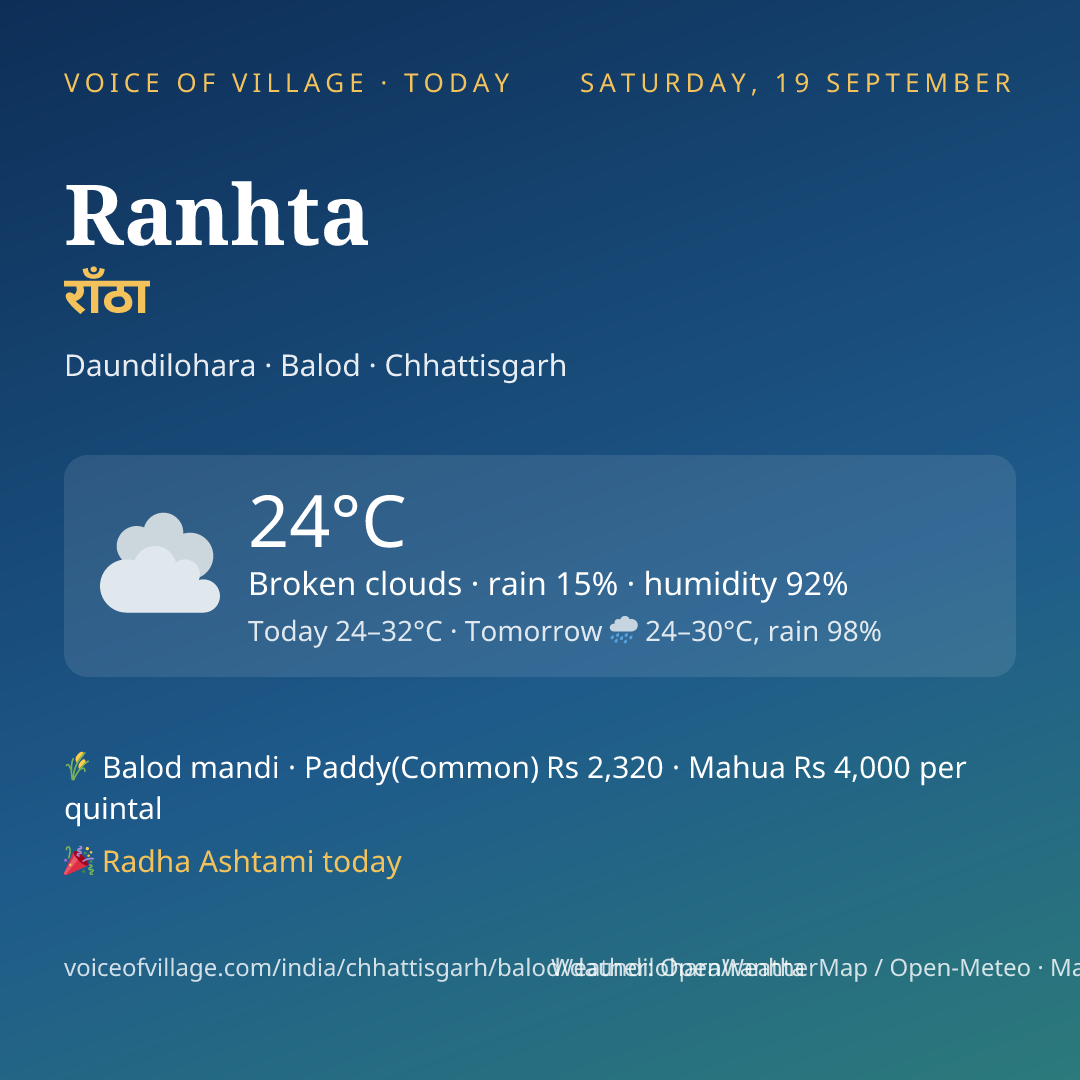 Ranhta today
