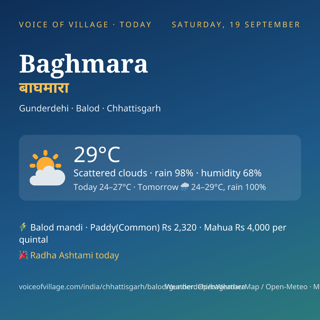 Baghmara today