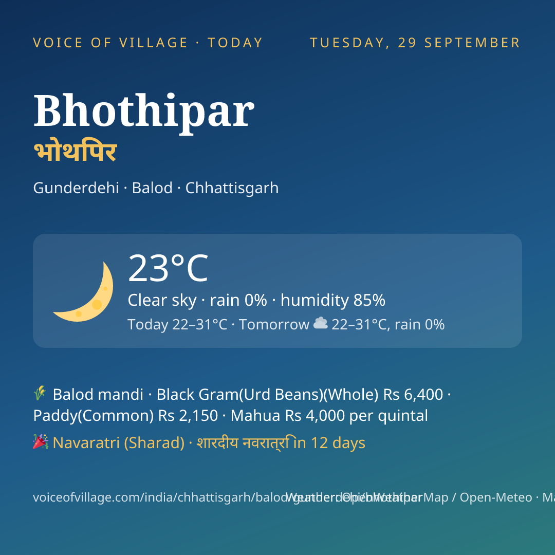 Bhothipar today