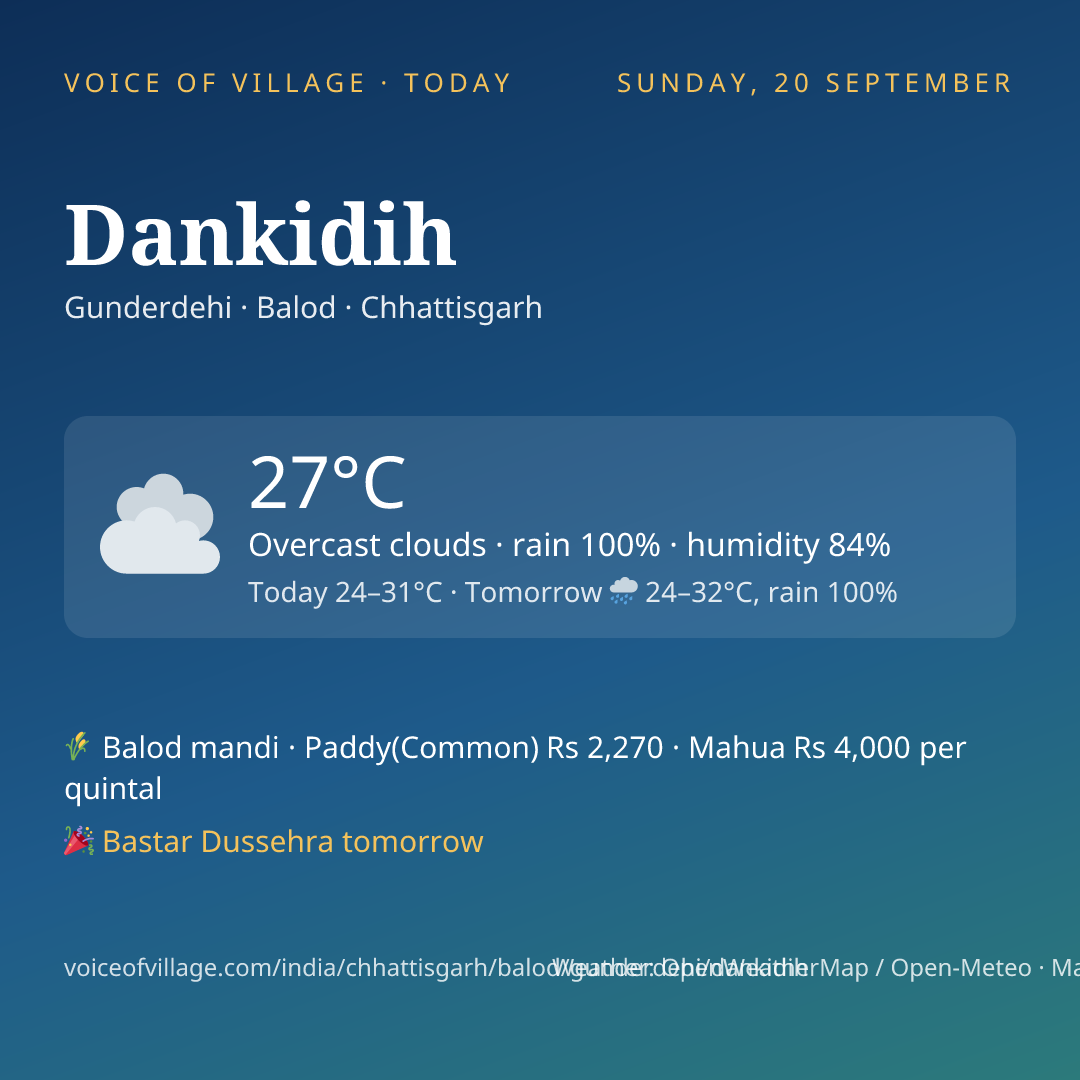 Dankidih today