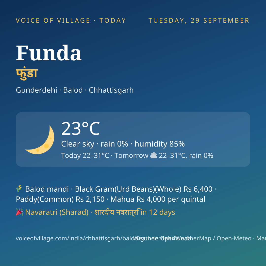 Funda today