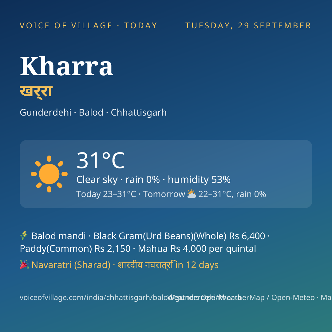 Kharra today