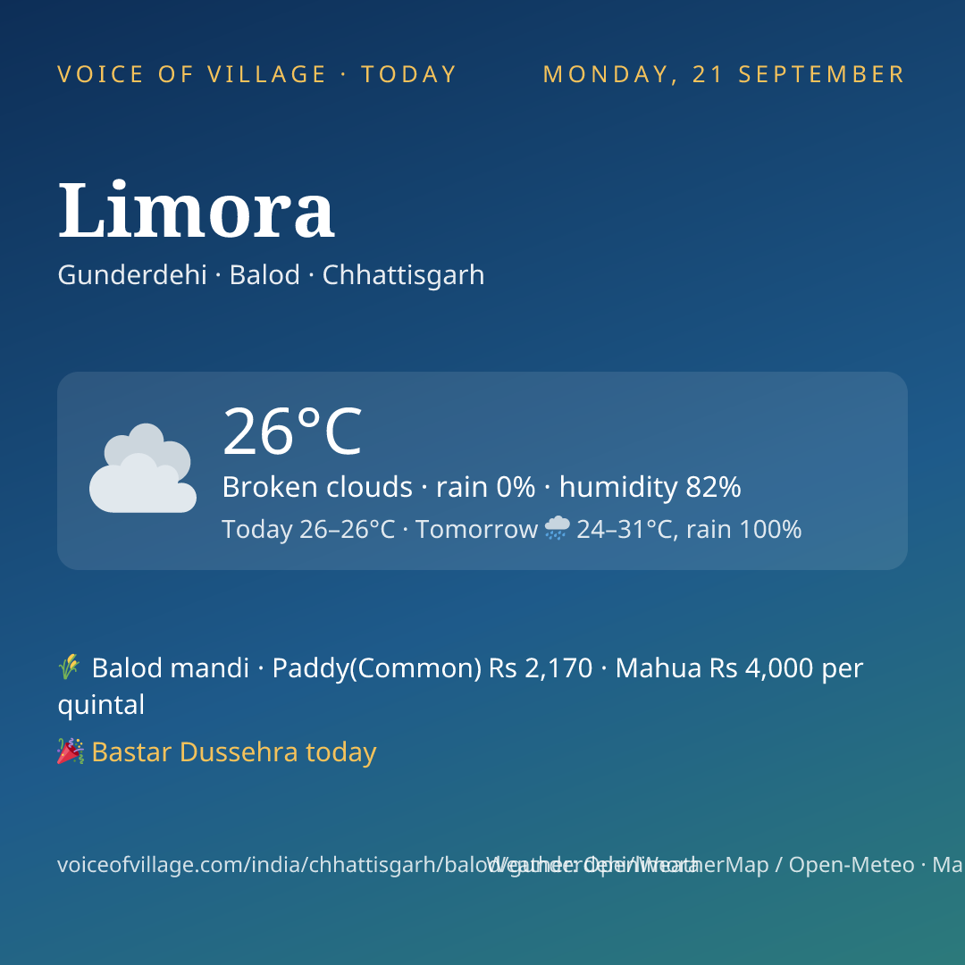 Limora today