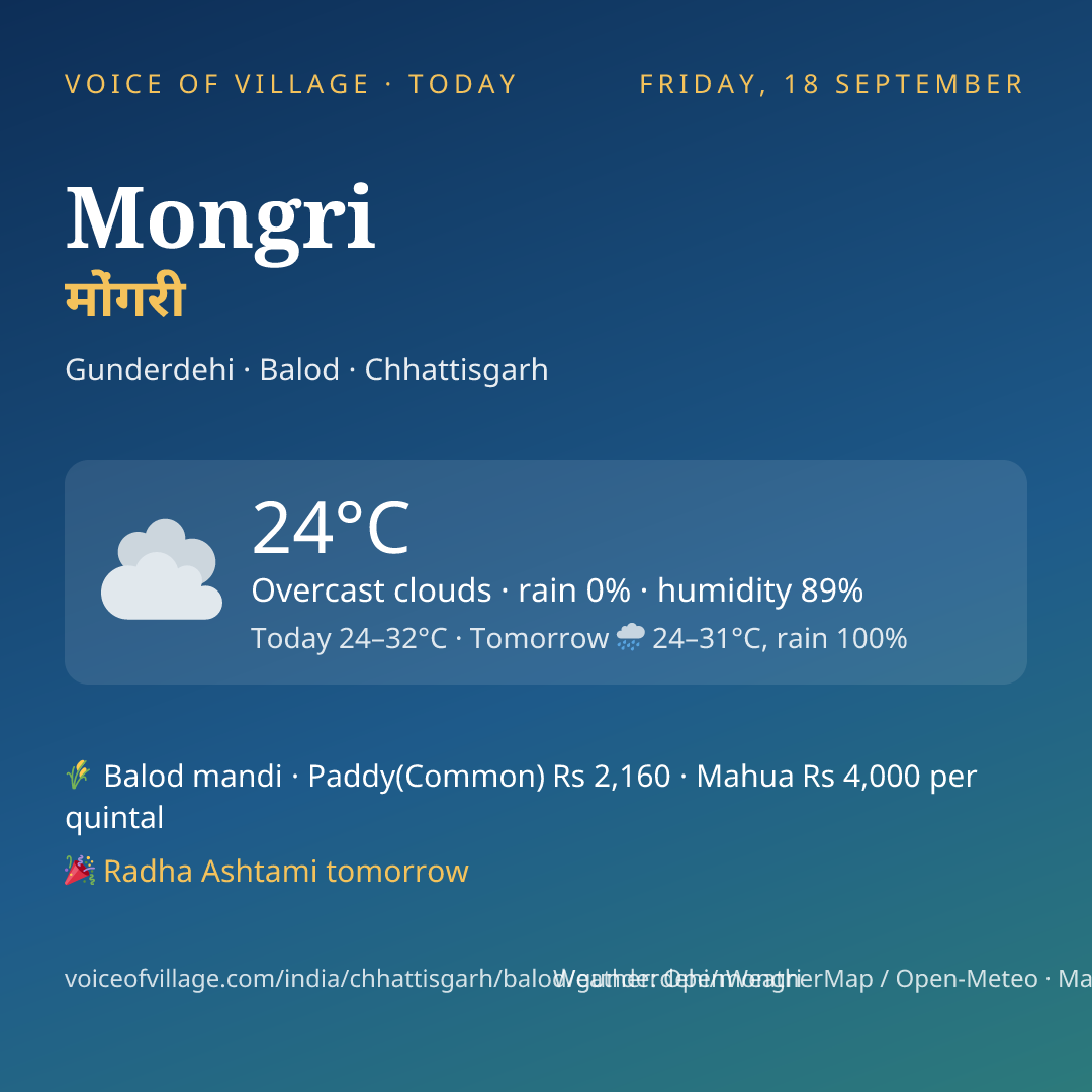 Mongri today