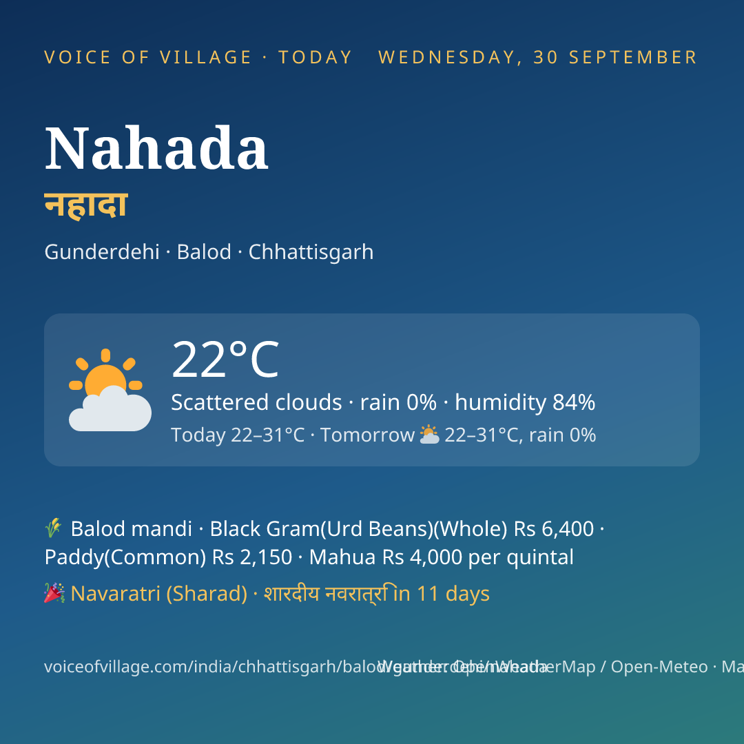 Nahada today
