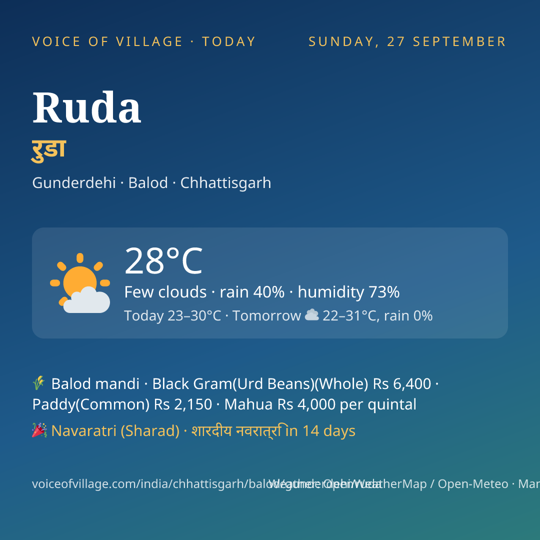 Ruda today
