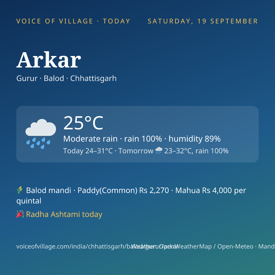 Arkar today
