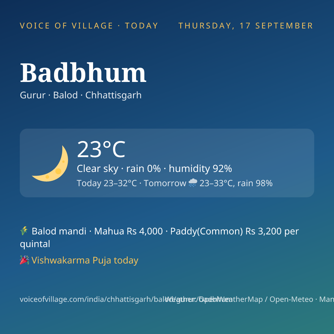 Badbhum today