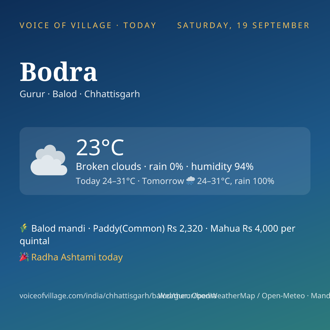Bodra today