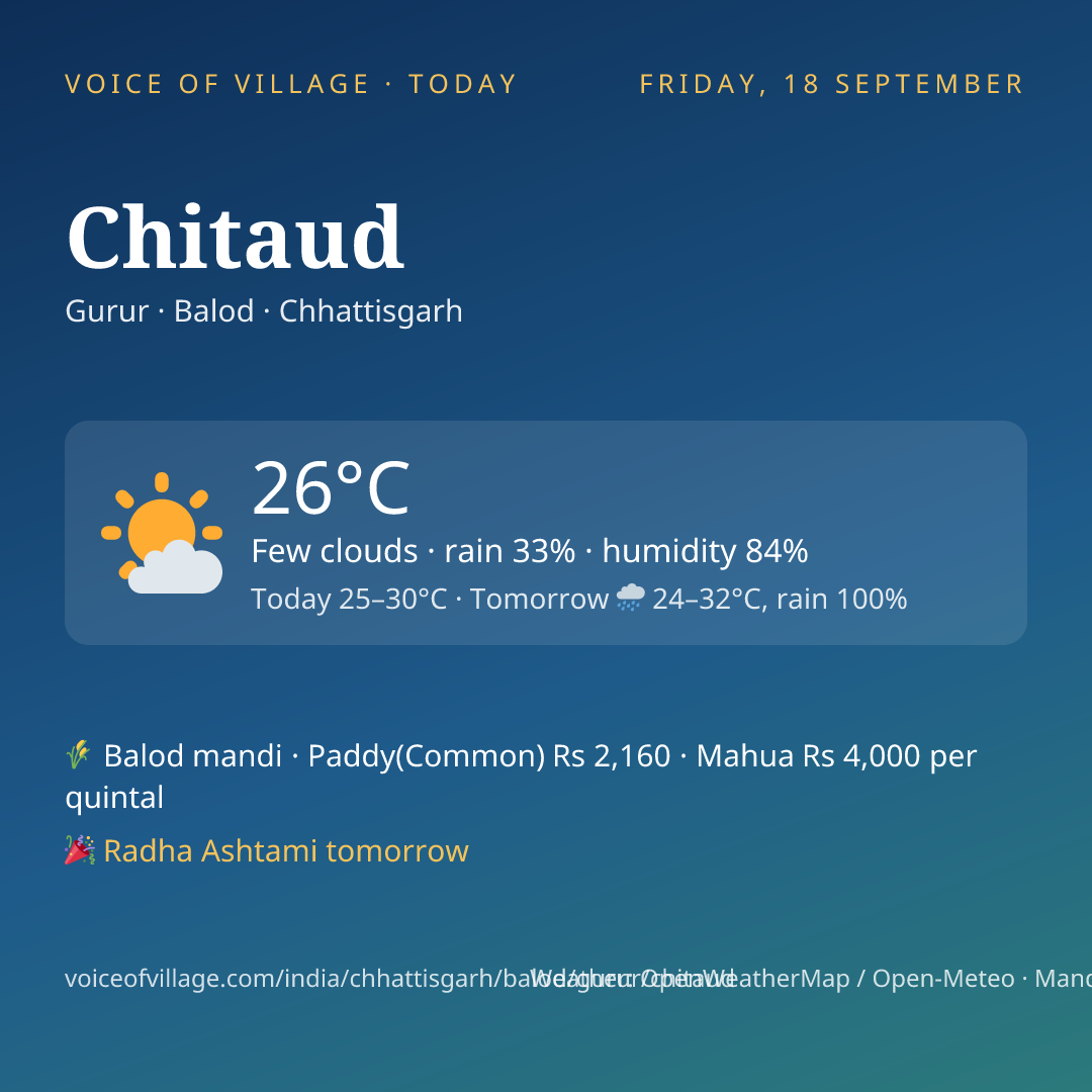 Chitaud today