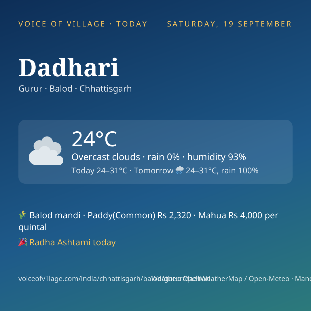 Dadhari today