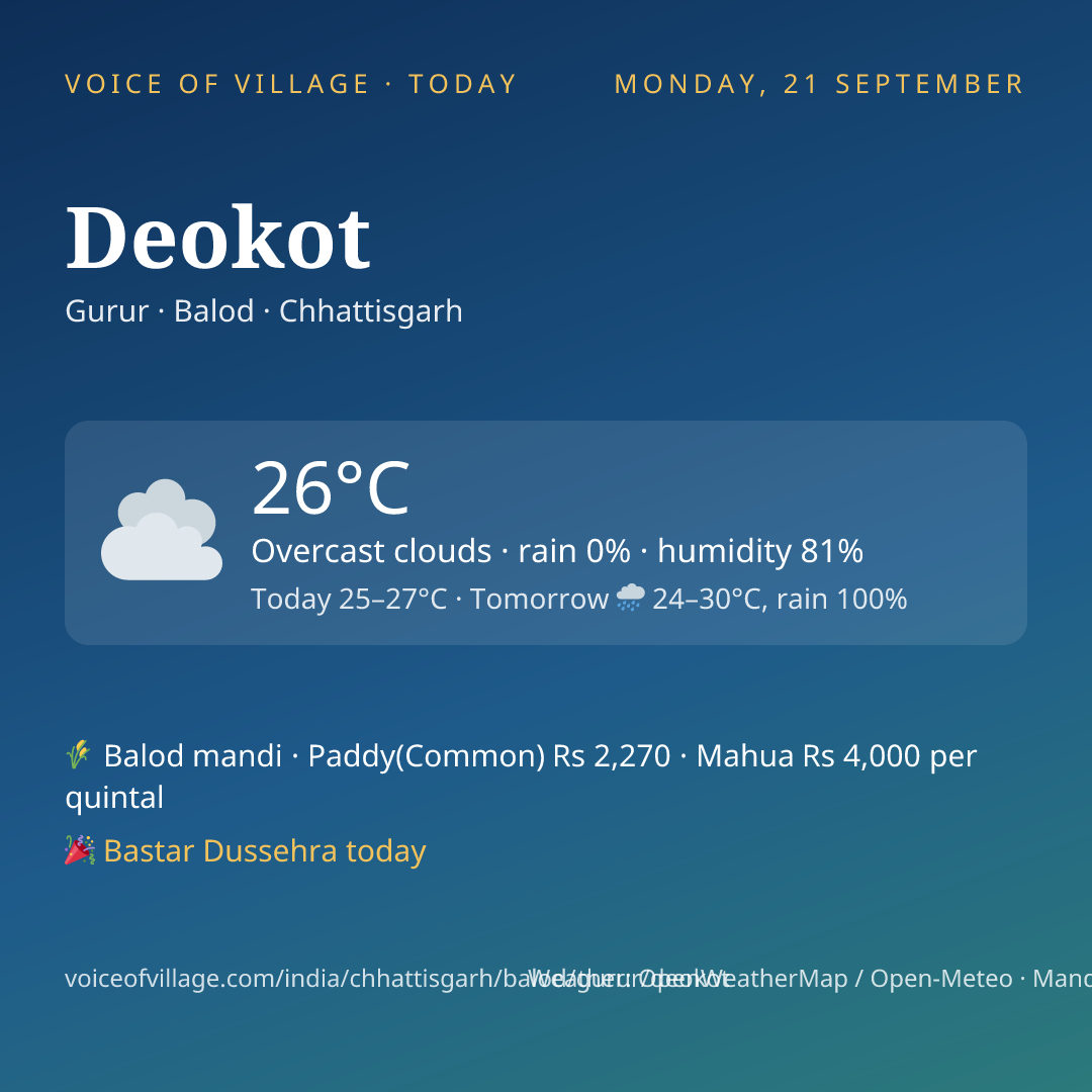 Deokot today