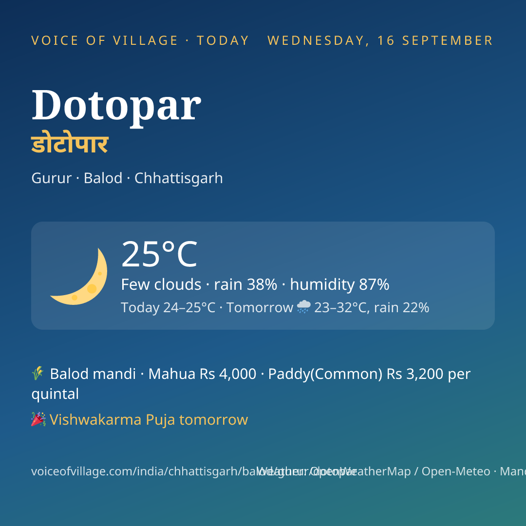 Dotopar today