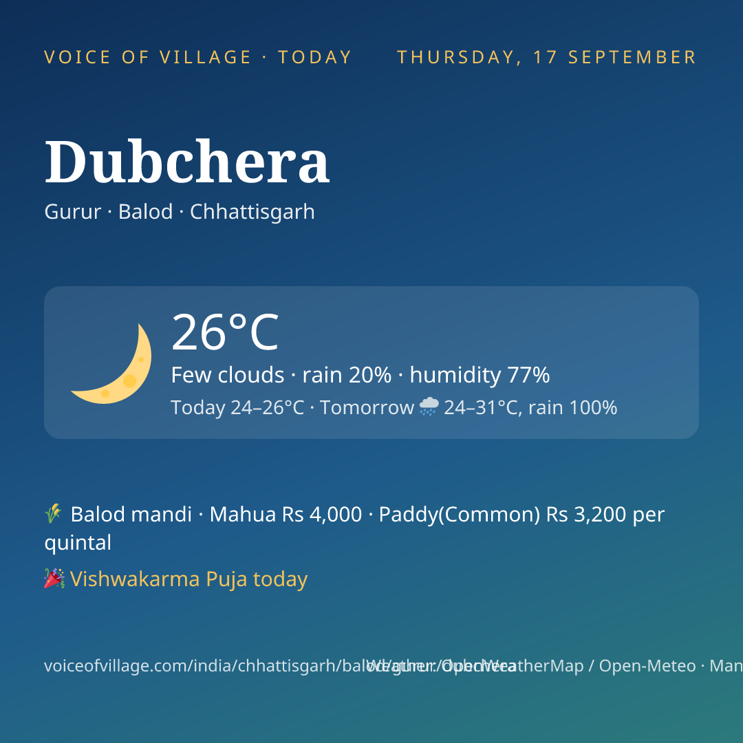 Dubchera today
