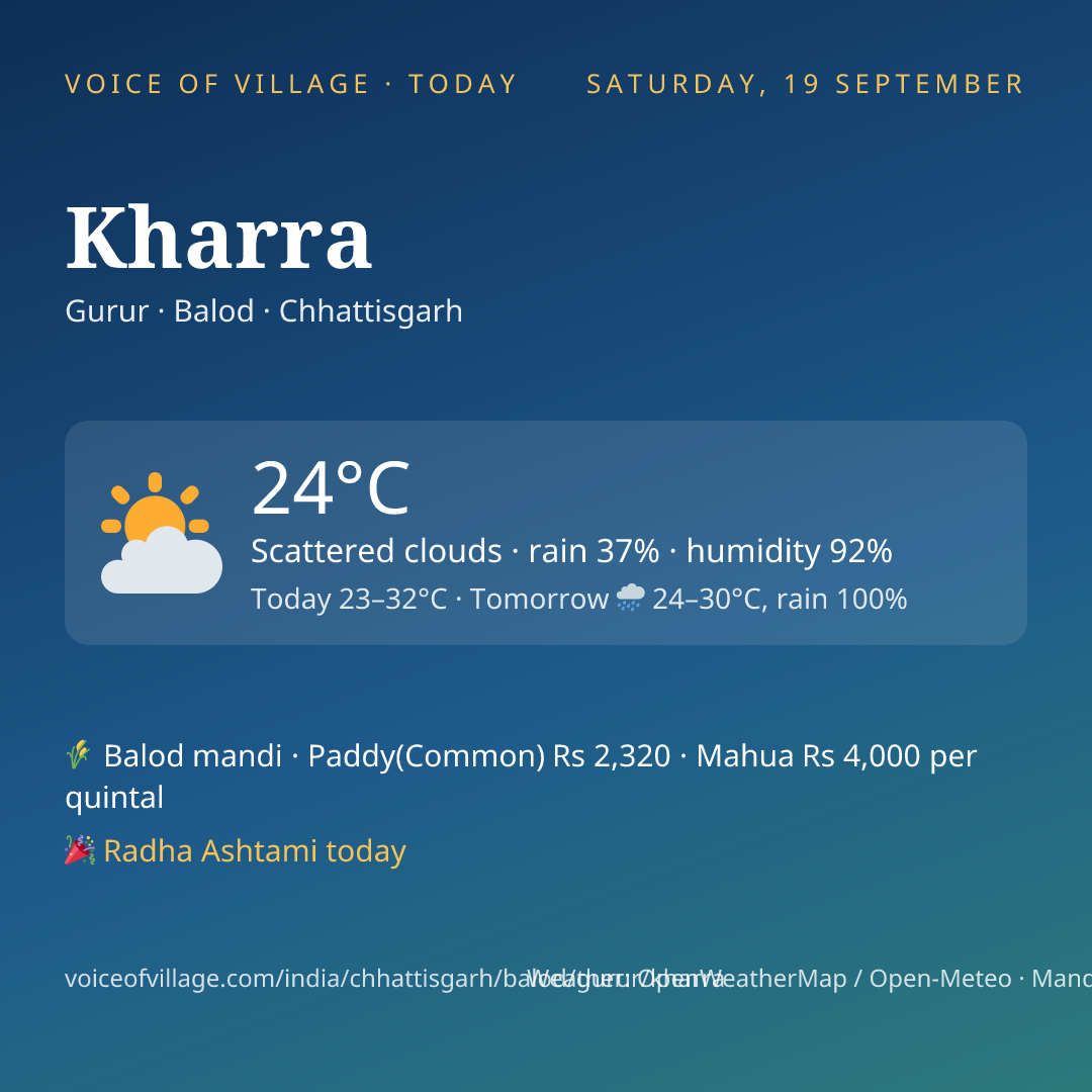Kharra today