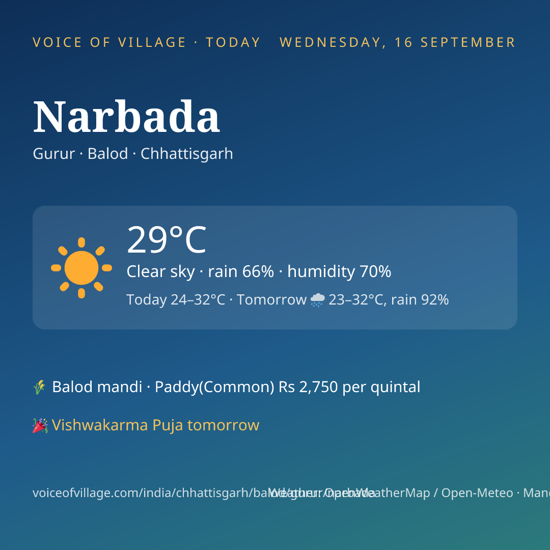Narbada today