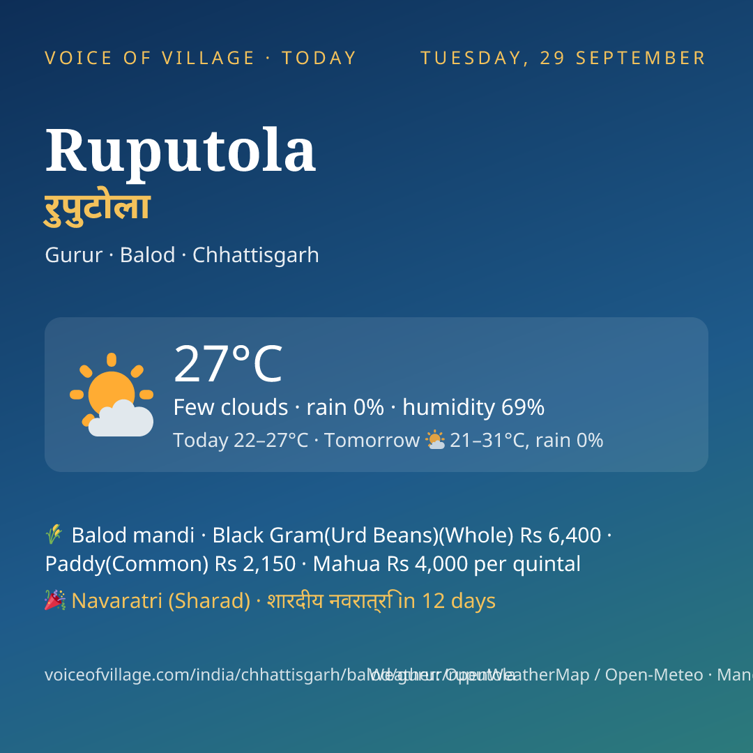 Ruputola today