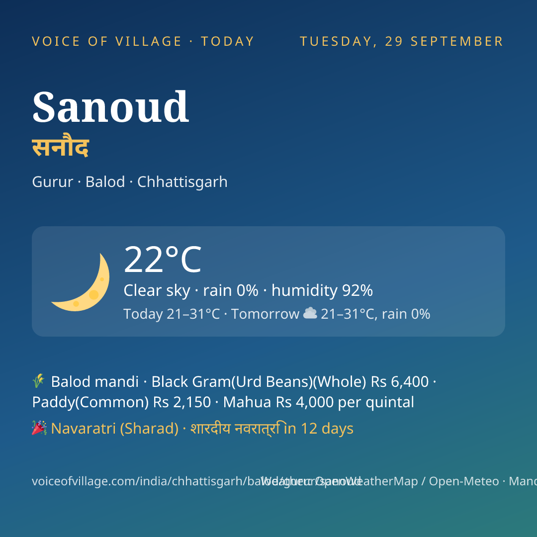 Sanoud today