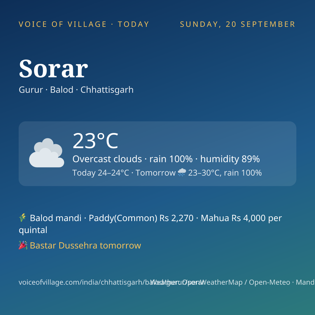 Sorar today