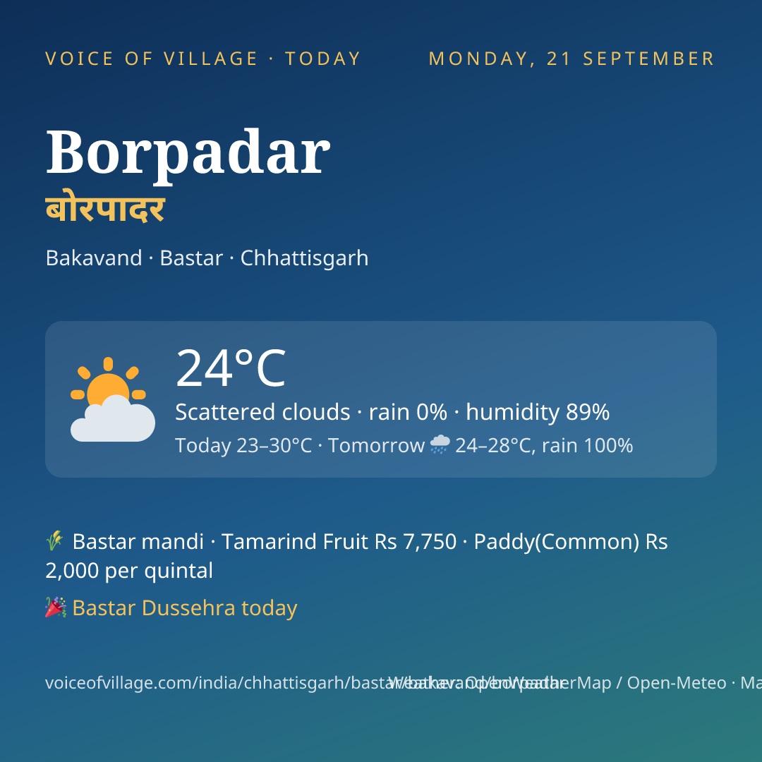 Borpadar today