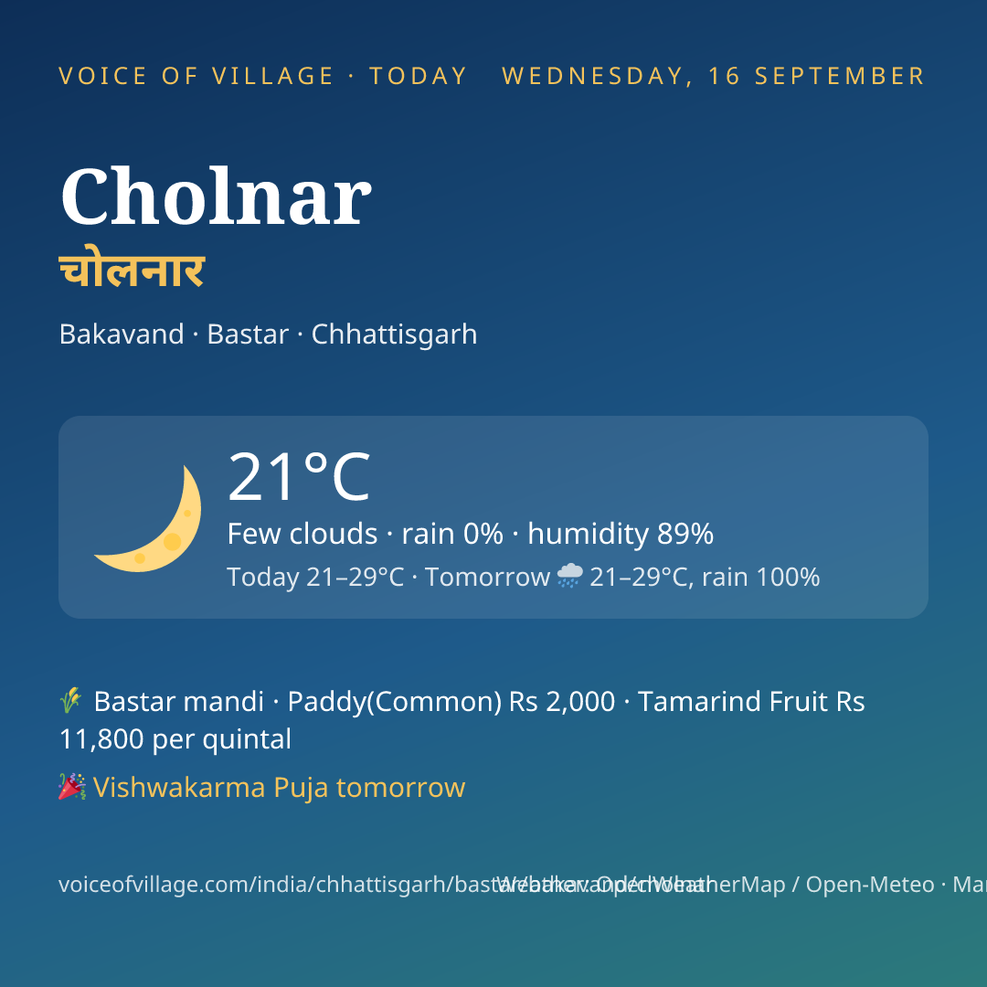 Cholnar today
