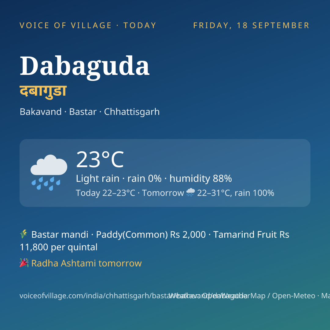 Dabaguda today