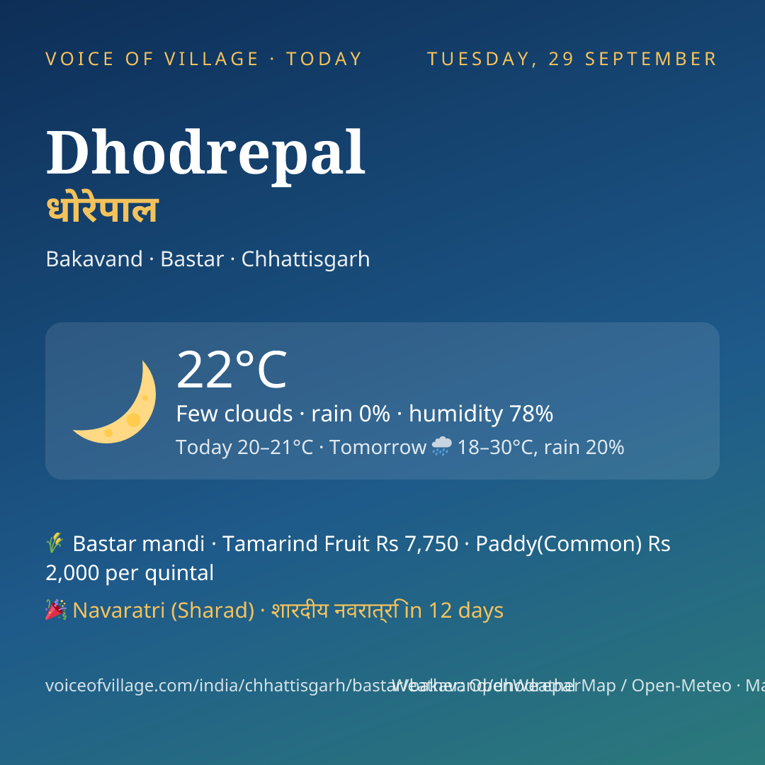 Dhodrepal today