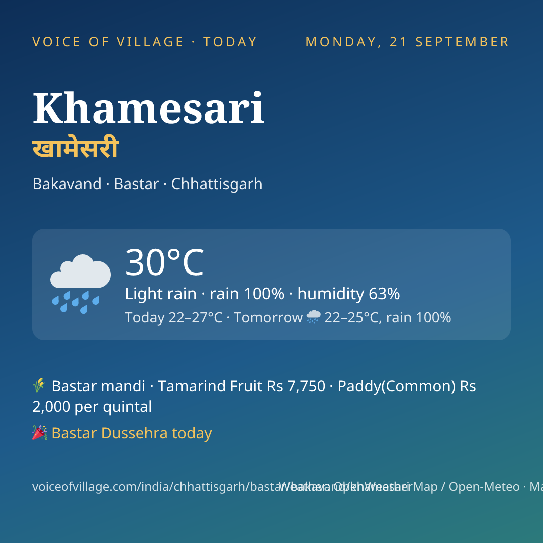 Khamesari today