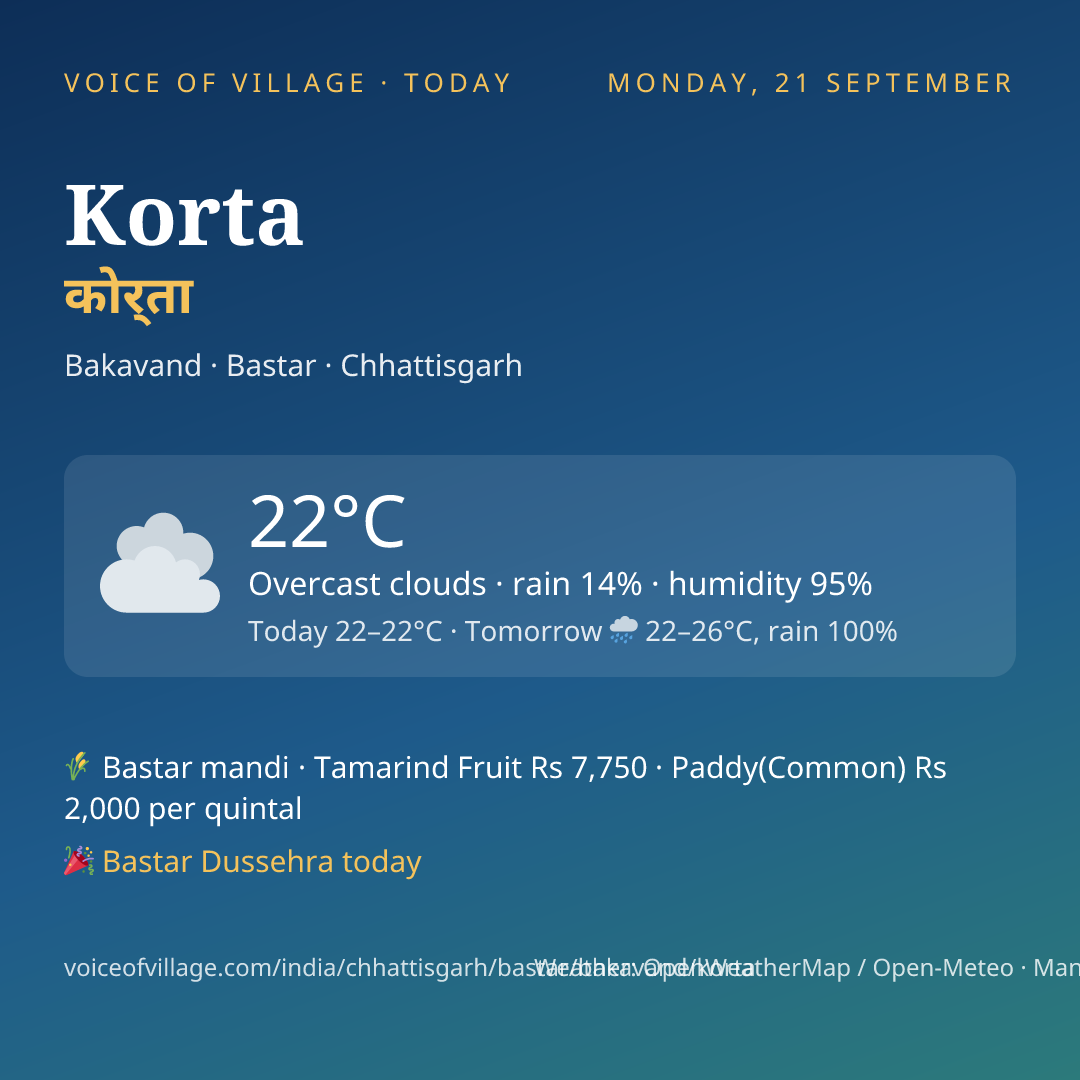 Korta today