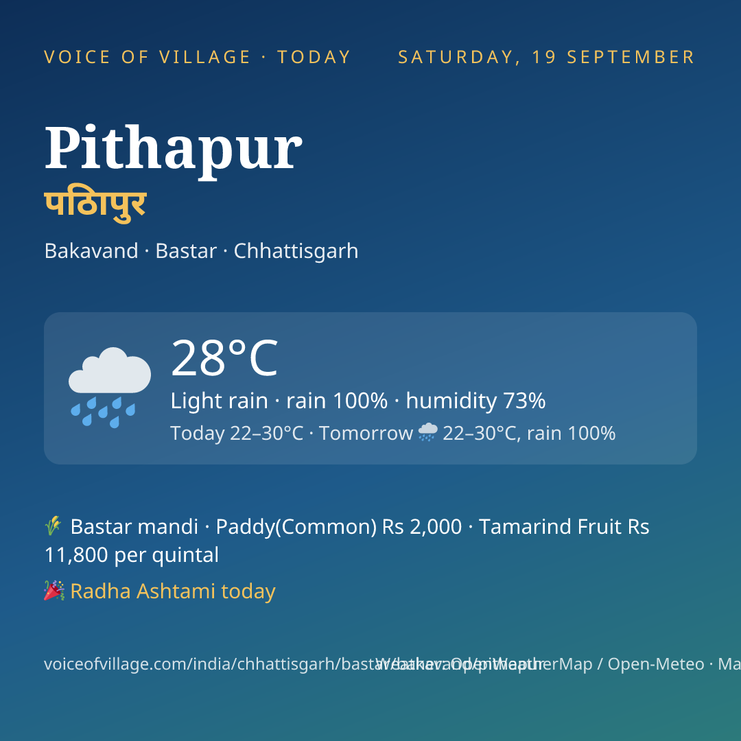 Pithapur today