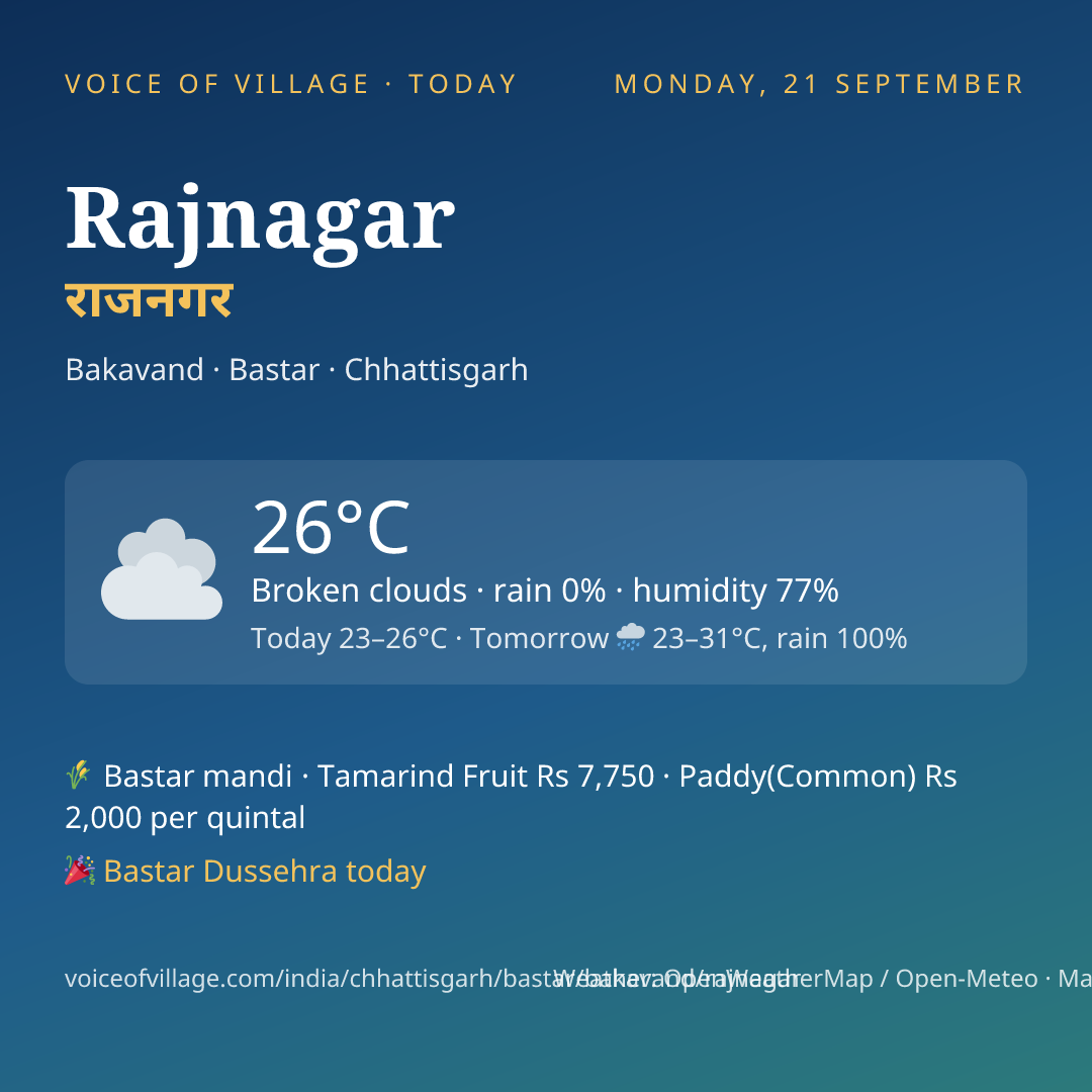 Rajnagar today
