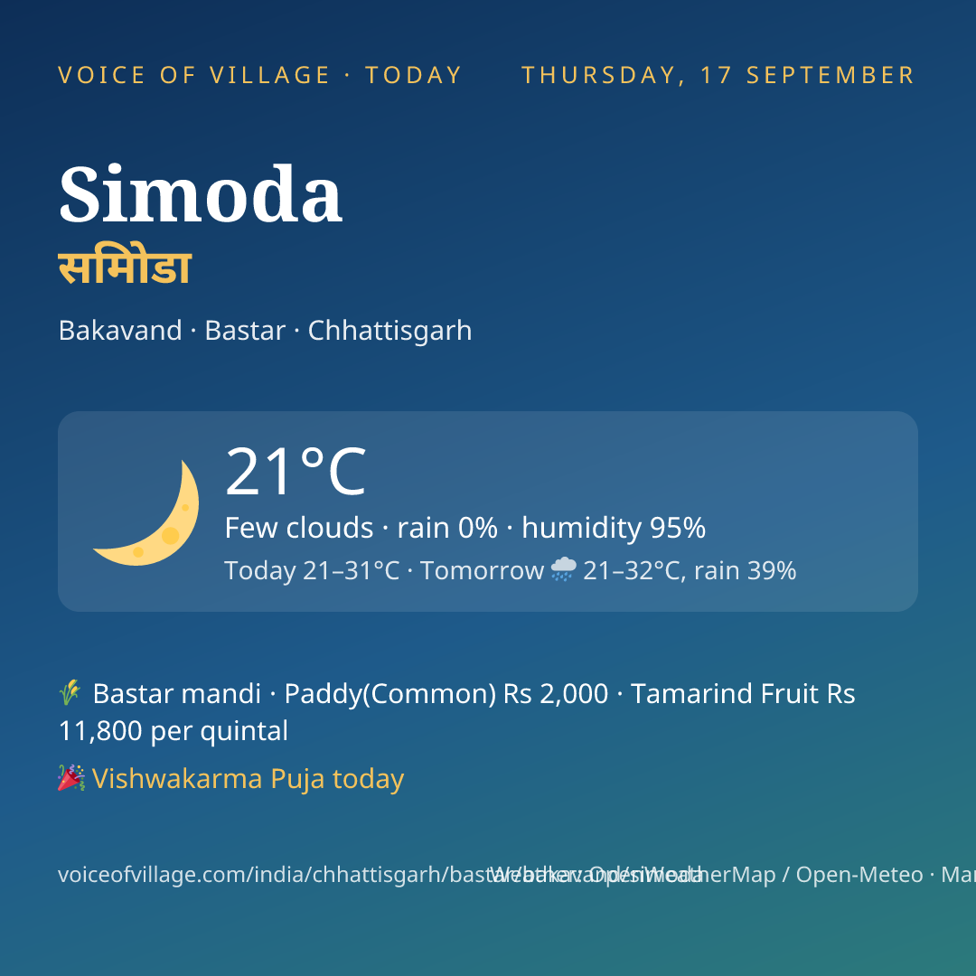 Simoda today