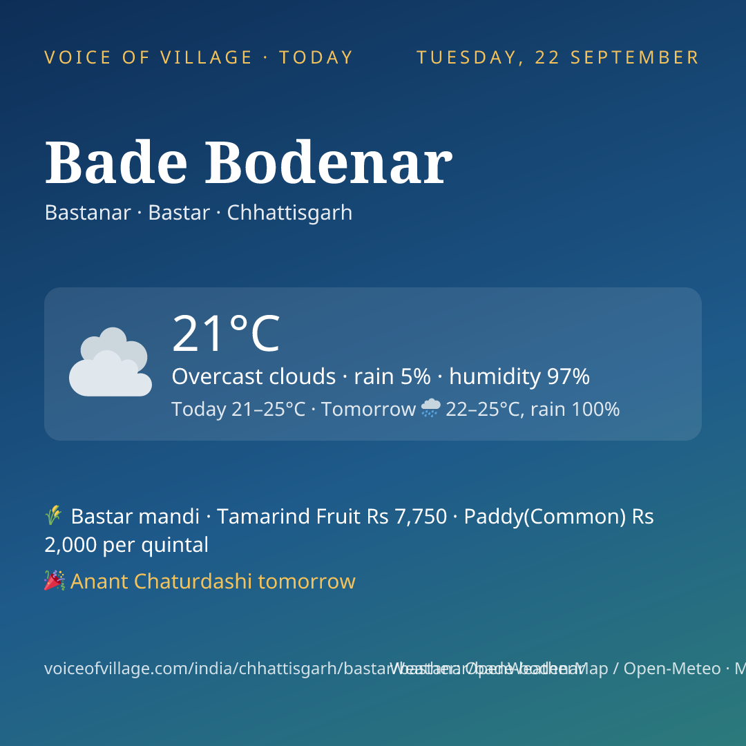 Bade Bodenar today