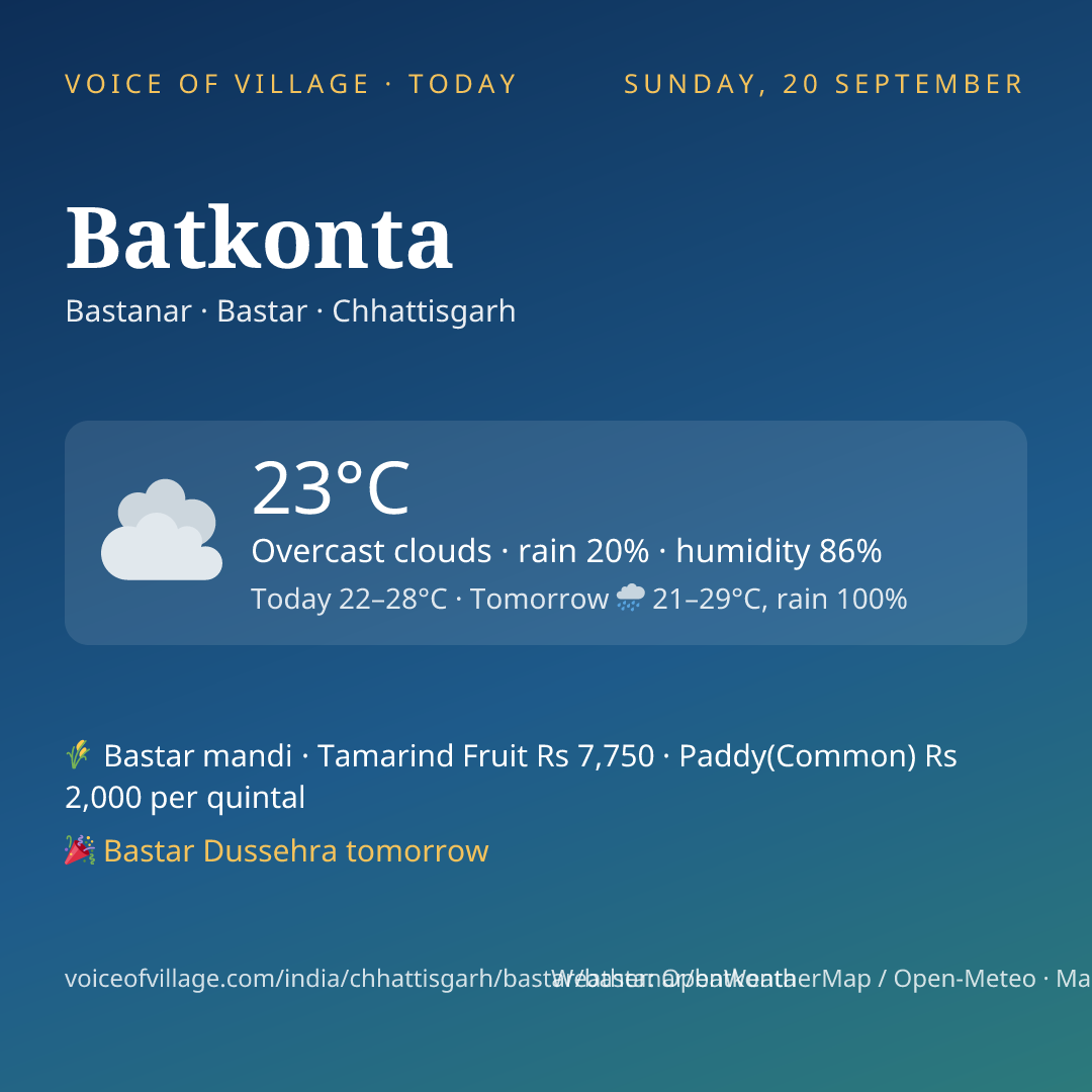Batkonta today