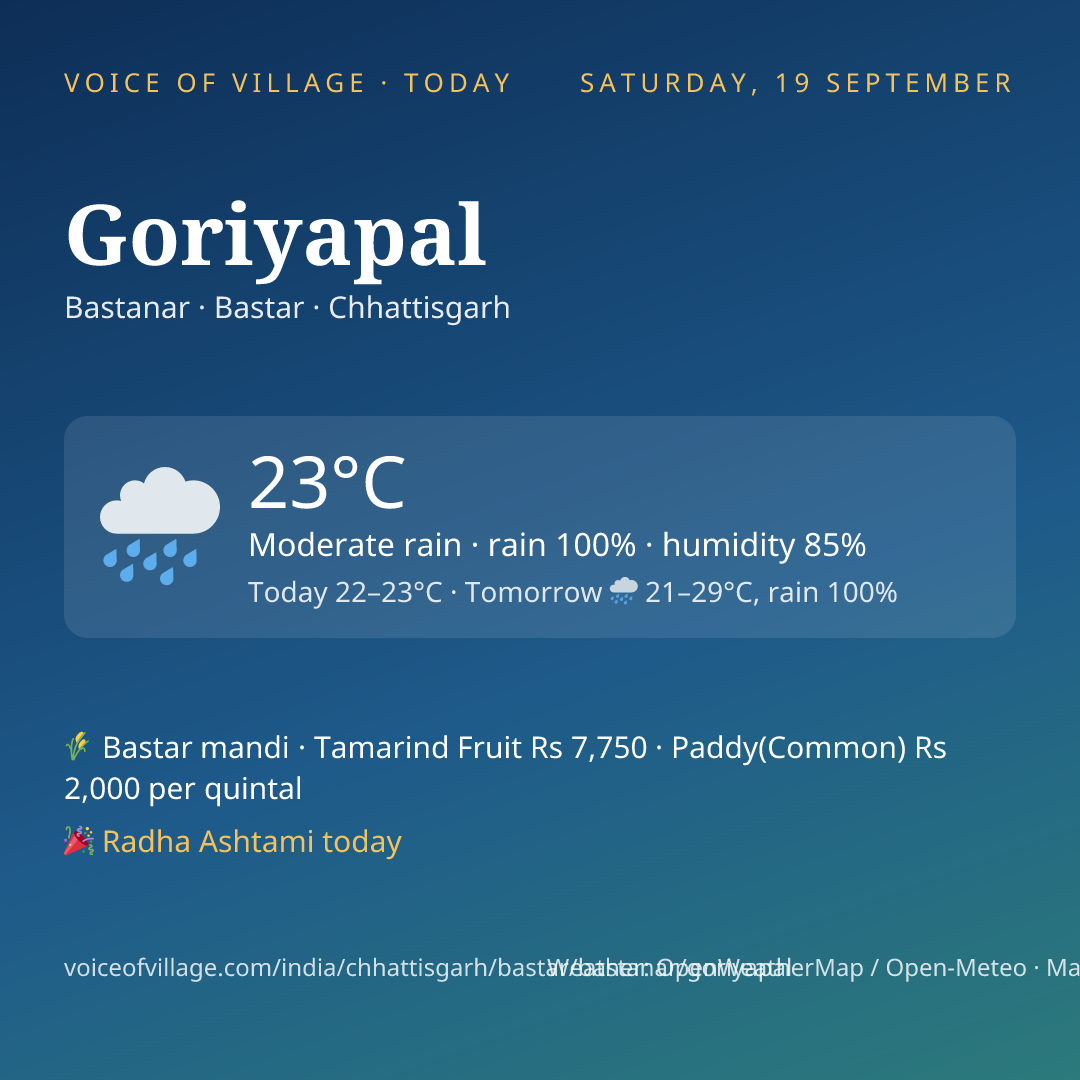 Goriyapal today