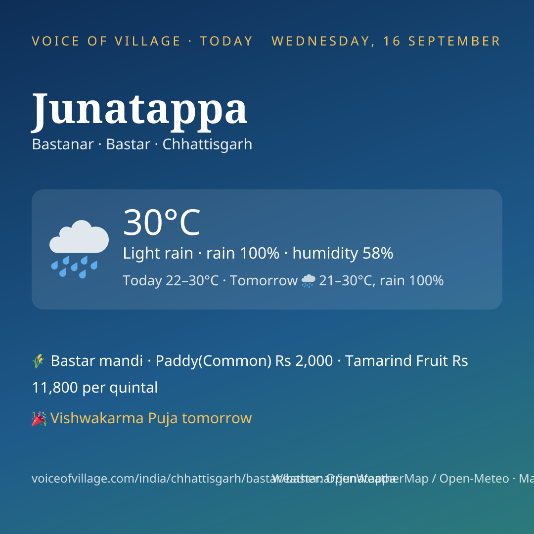 Junatappa today