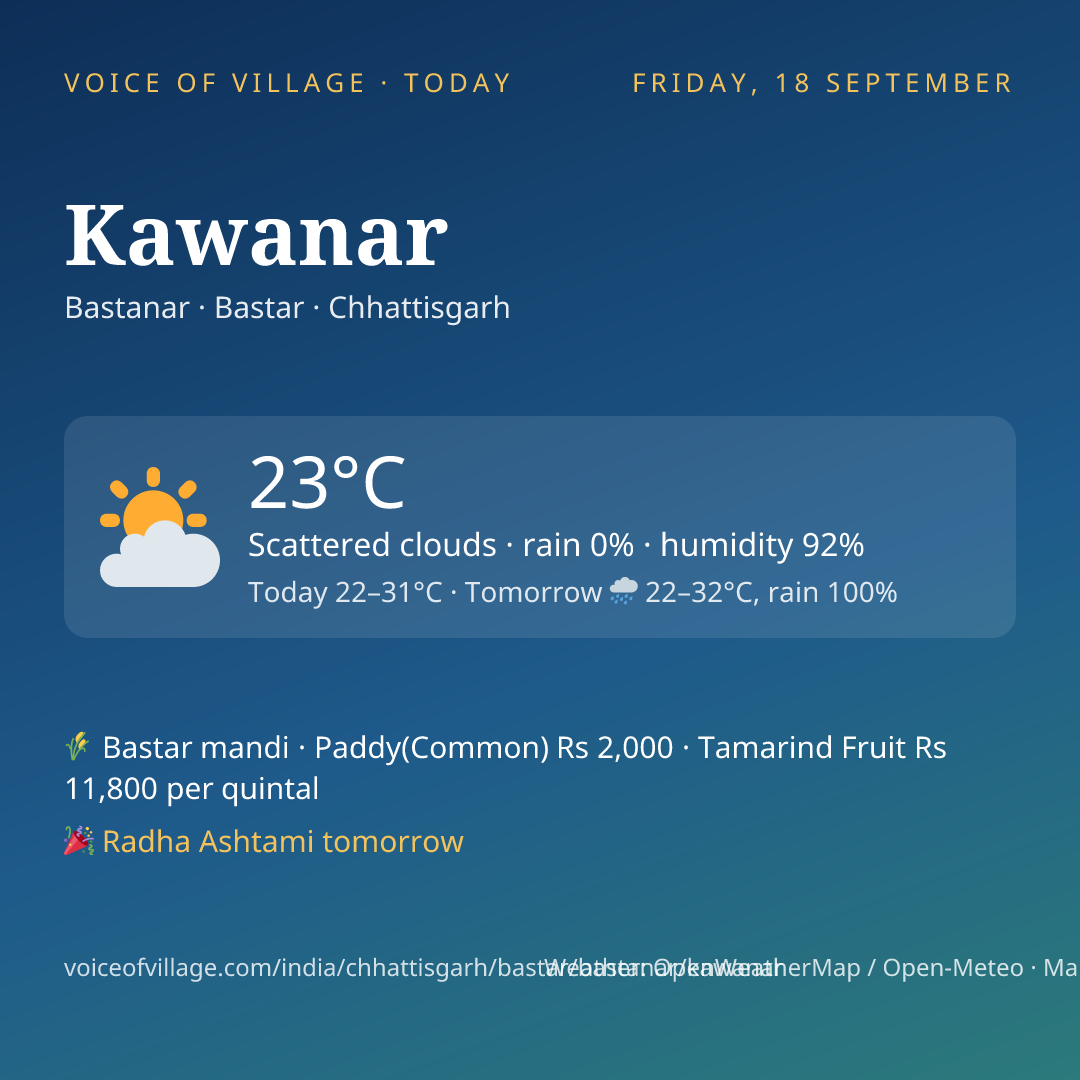 Kawanar today