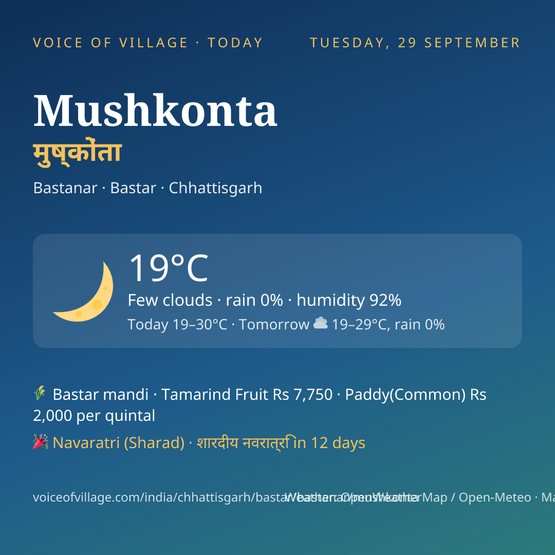 Mushkonta today