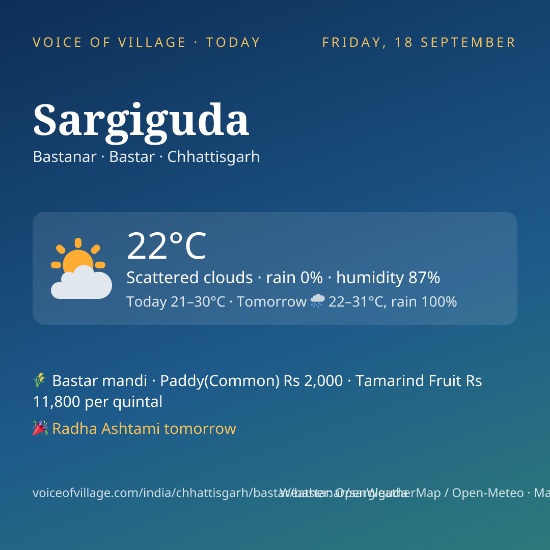 Sargiguda today