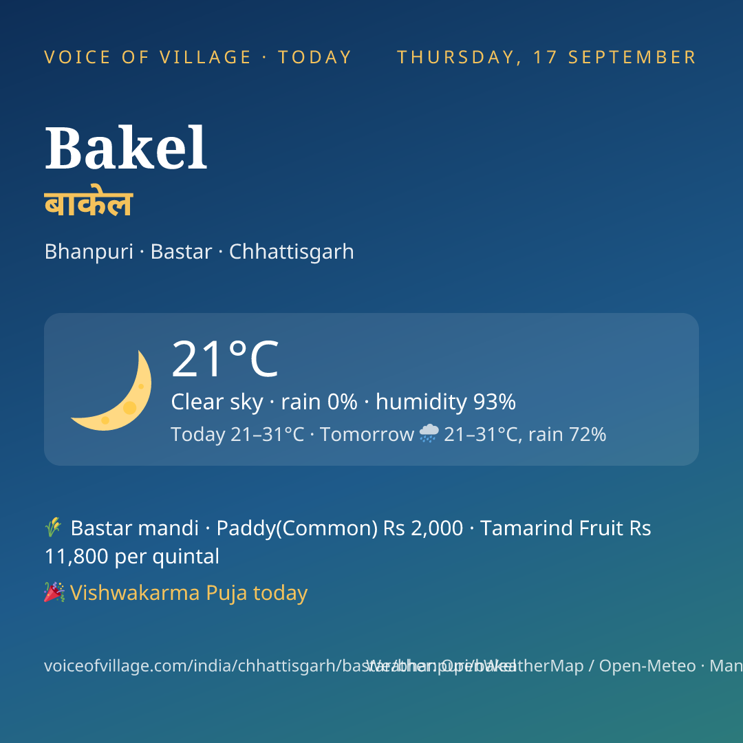 Bakel today