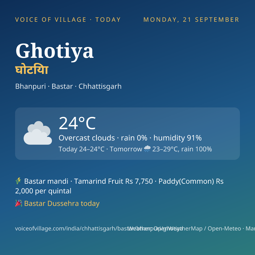 Ghotiya today