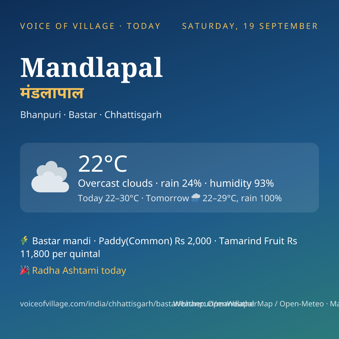 Mandlapal today