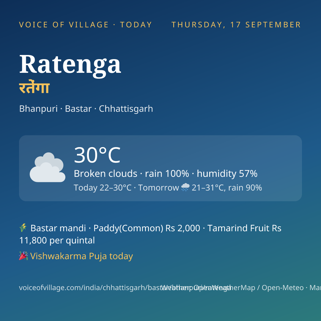 Ratenga today