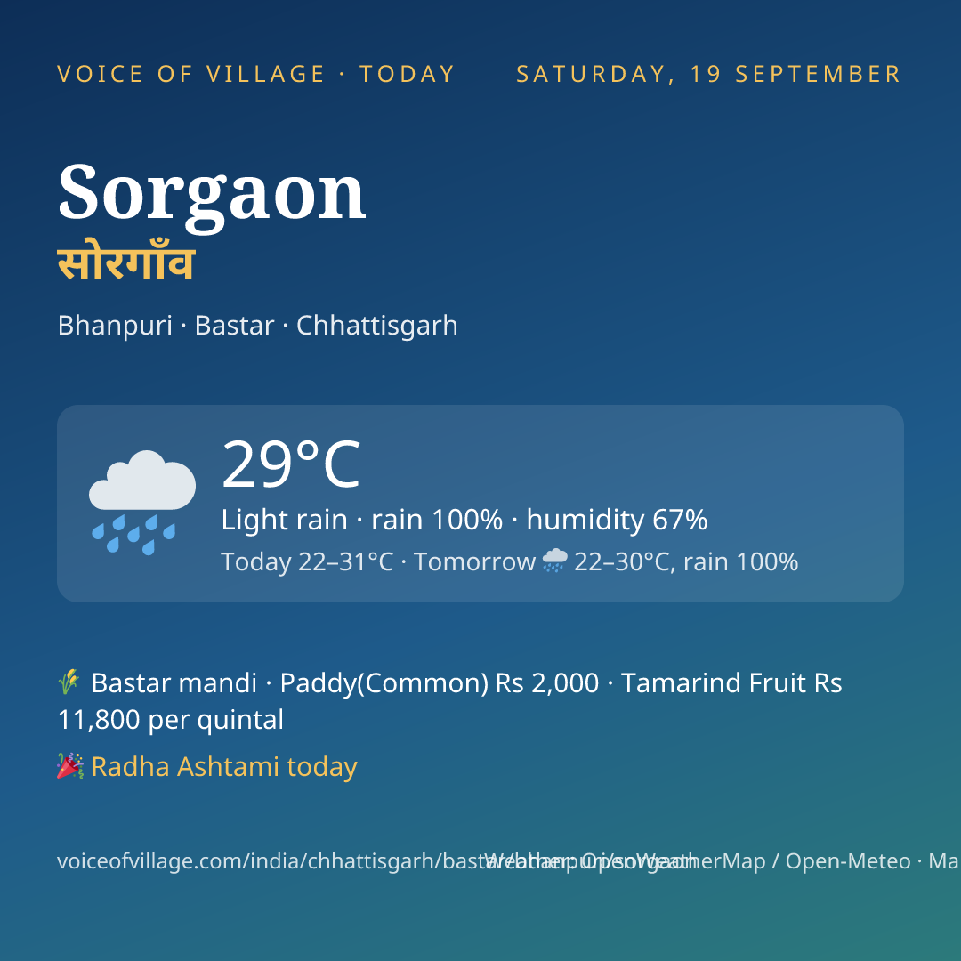 Sorgaon today