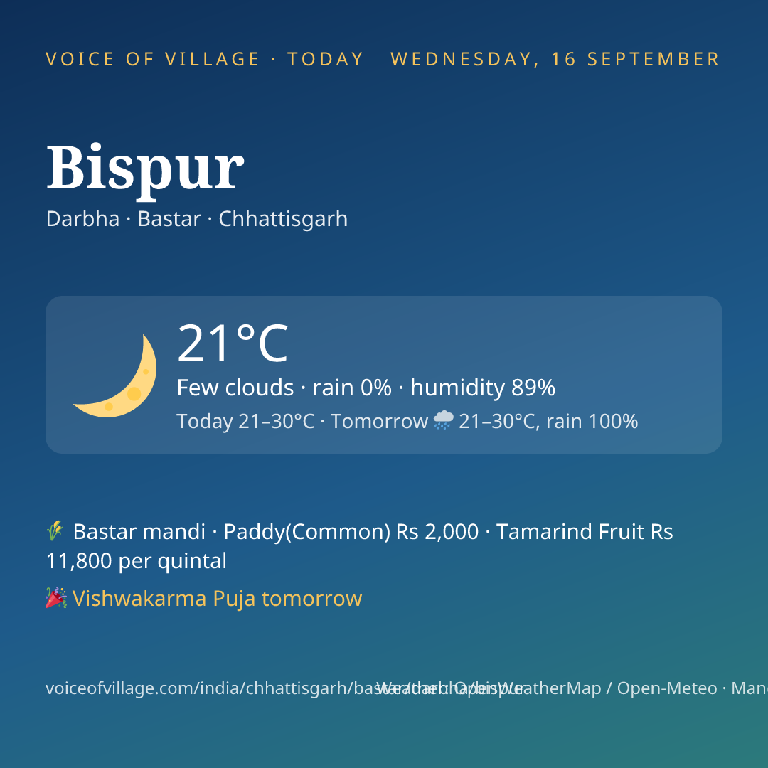 Bispur today